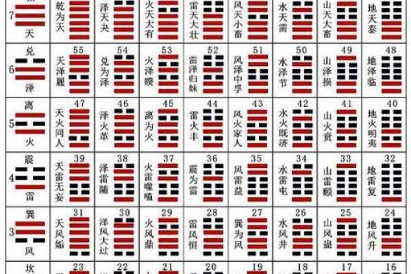 怎样算命卦 怎样算命卦