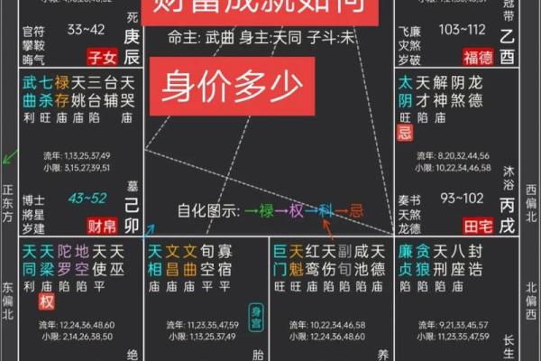 紫微斗数冷战 紫微斗数另一半怎么相遇的? 紫微斗数冷战 紫微斗数另一半怎么相遇的?