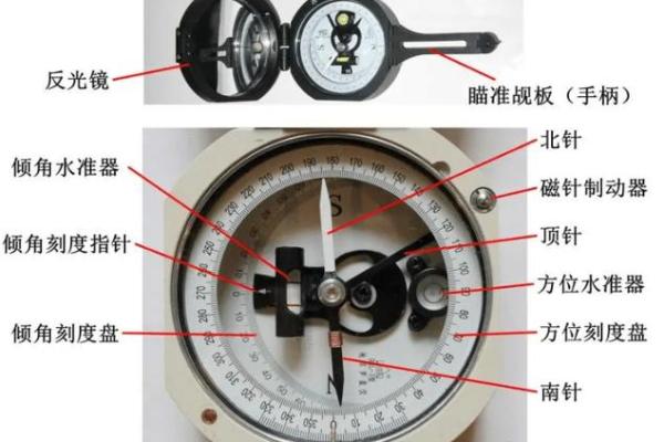 风水利用磁偏角与地图可以准确定向 风水利用磁偏角与地图可以准确定向
