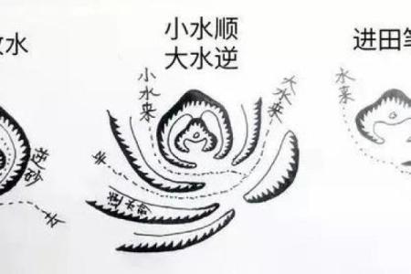 阴宅风水不好该怎么办