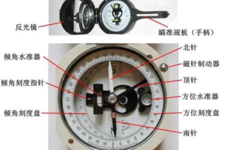 风水利用磁偏角与地图可以准确定向