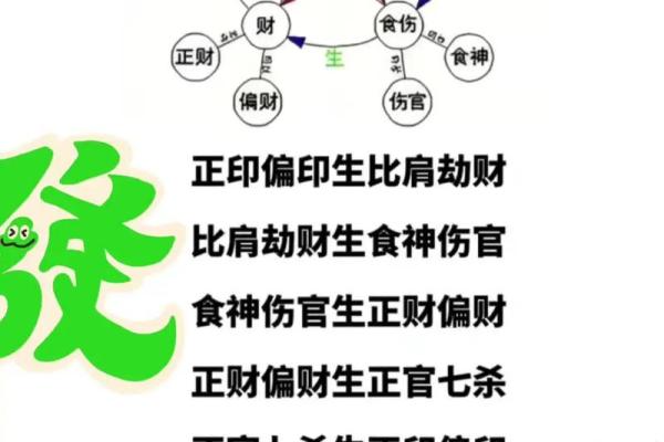 八字用神怎样找