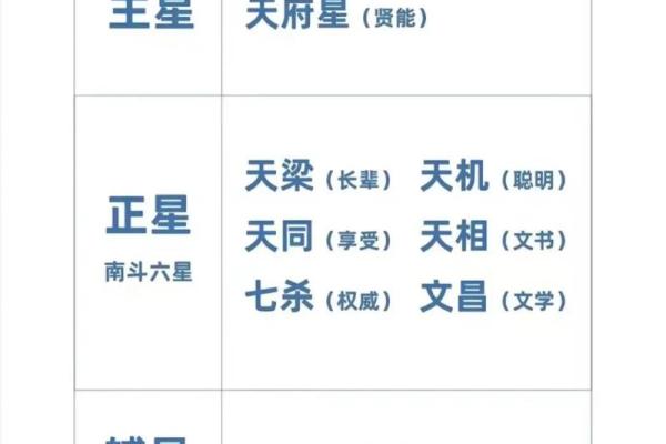 太阴星在斗数中的含义 太阴星在斗数中的含义
