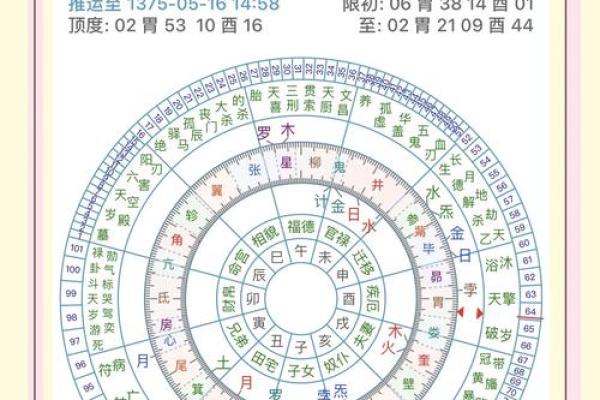 太阴星在斗数中的含义 太阴星在斗数中的含义