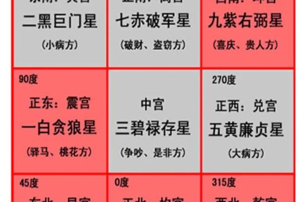 八宅风水简单易学,其基本知识讲解 八宅风水简单易学,其基本知识讲解