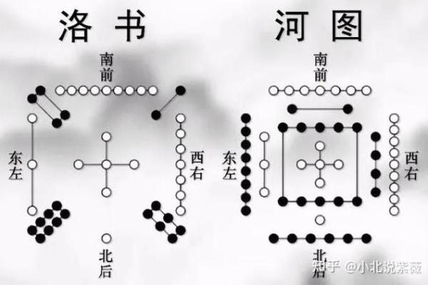 紫薇斗数和八字有什么区别 紫薇斗数和八字有什么区别
