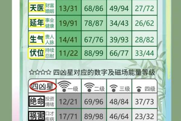 易经手机号码吉凶测试 易经手机号码吉凶测试