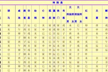 八字用神怎样找