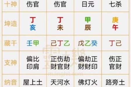 下午6点是什么时辰八字