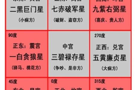 八宅风水简单易学，其基本知识讲解