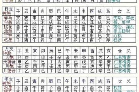 八字识命原理是什么意思