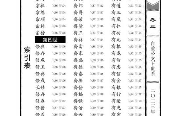 唐氏的郡望堂号和字辈排行-姓名学-华易网姓名 唐氏的郡望堂号和字辈排行-姓名学-华易网姓名