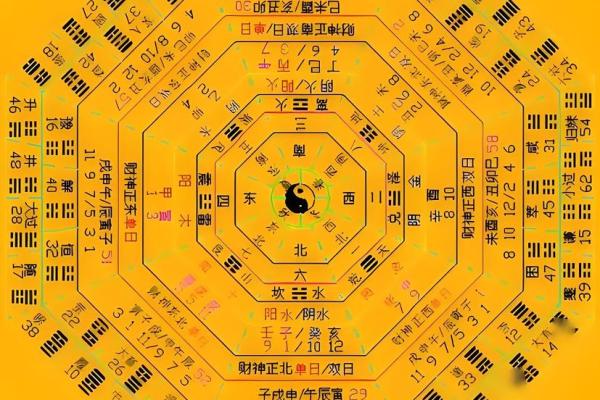 周易六十四卦算命 周易六十四卦算命