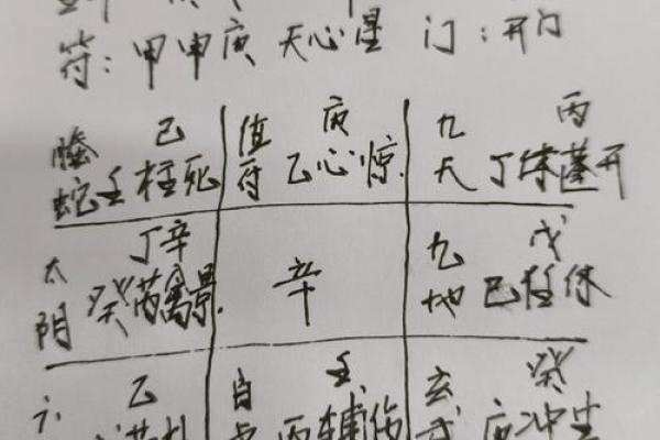 如何从八字中看出丈夫的实力? 如何从八字中看出丈夫的实力?