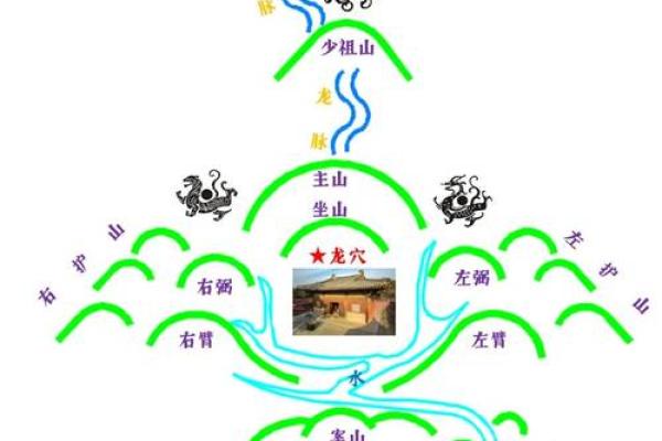 居住的哲学和风水，你知道多少