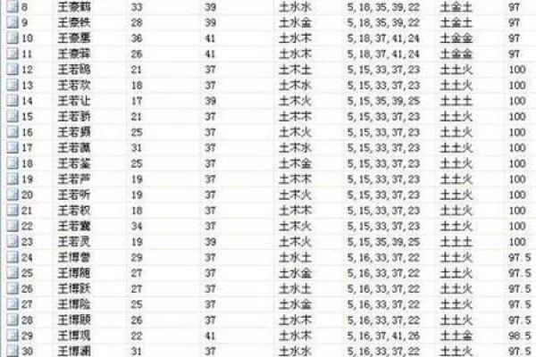 怎样按生辰八字给宝宝起名字