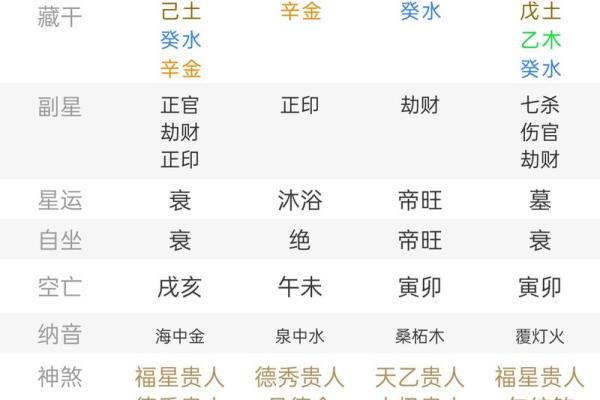 命里就有当小三的八字