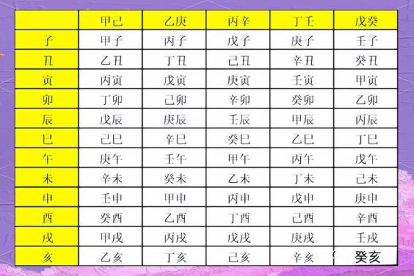 八字透出天干是什么意思