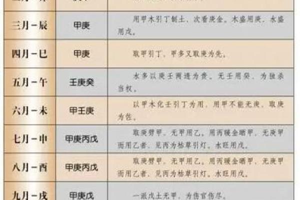 怎么从八字看喜用神和忌神 怎么从八字看喜用神和忌神