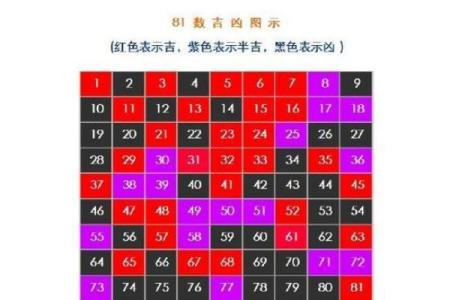 数理诱导作用分类-姓名学-姓名分析姓名