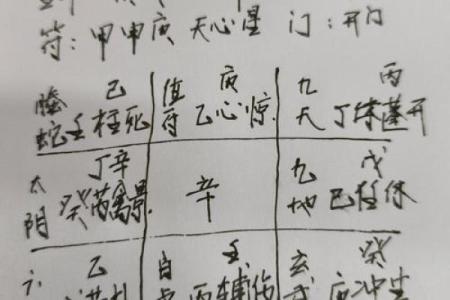 如何从八字中看出丈夫的实力？