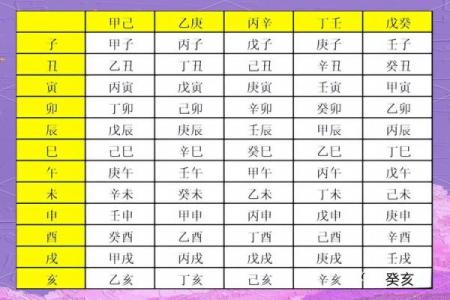 八字透出天干是什么意思