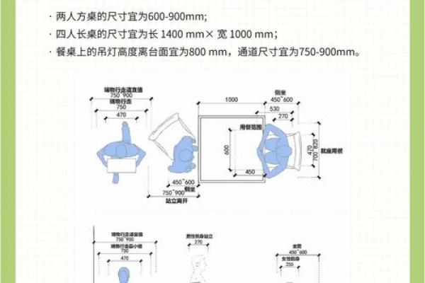 不同角度看，饭店装修风水禁忌