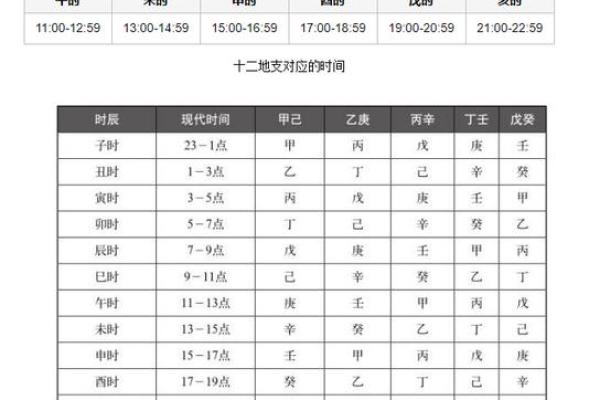 出生时辰免费算命