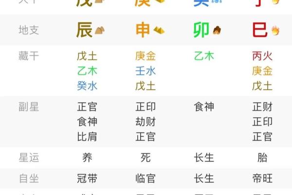 八字缺少正偏印
