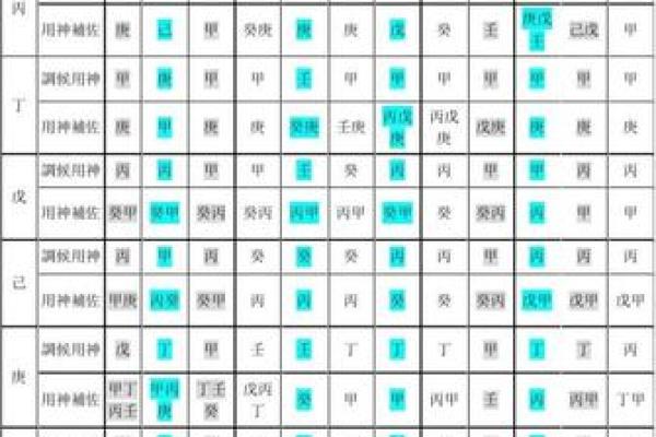 免费批八字查喜用神
