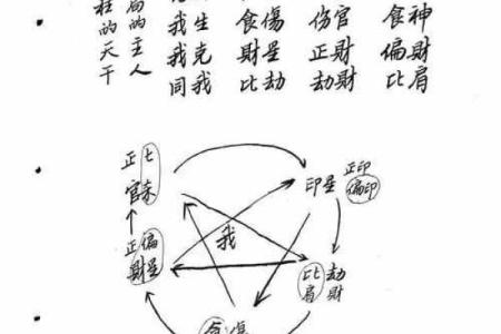 促进婚姻恋爱成功的风水有哪些