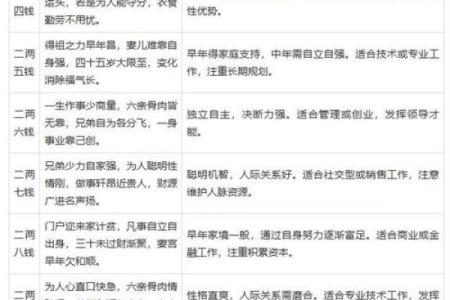 八字测算你适合当老板吗