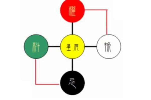 紫薇斗数的四化大运是什么 紫薇斗数的四化大运是什么