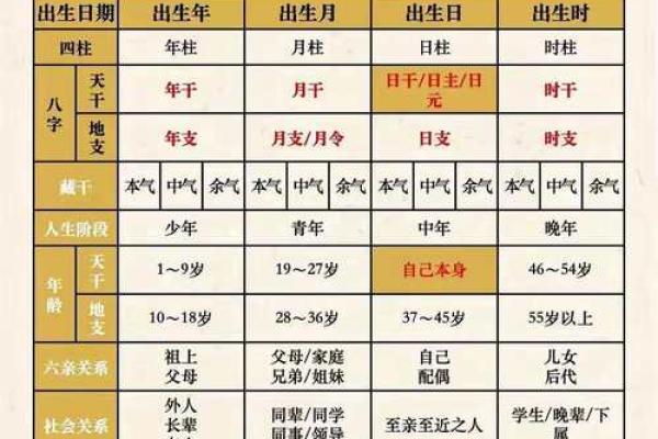 八字格局分几个层次 八字格局层次几何 八字格局分几个层次 八字格局层次几何