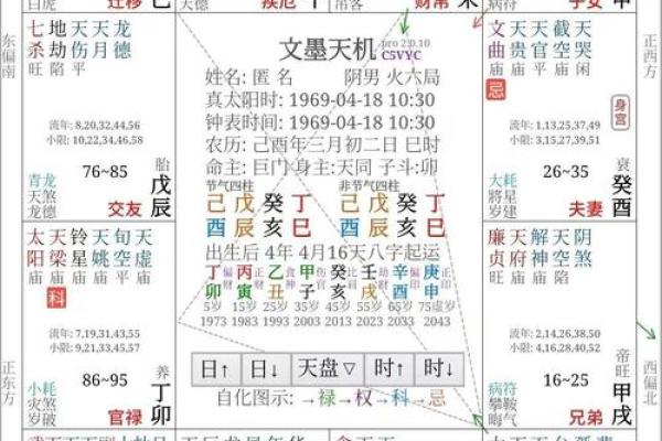 怎样看懂紫薇星盘