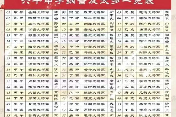 斗数基础第四讲——六十甲子纳音五行 斗数基础第四讲——六十甲子纳音五行