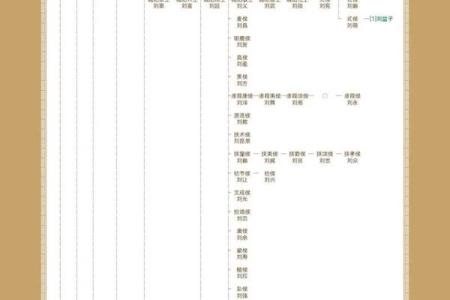 皇甫姓氏的家谱记载和字辈排行-姓名学-华易算命网姓名