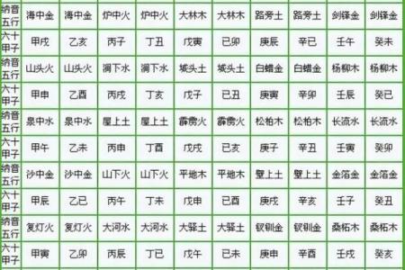 从八字论贫贱富贵，看你的八字到底怎么样？