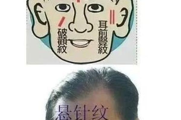 摸眉心算命