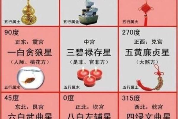 2015高考风水助运之考试当日的讲究