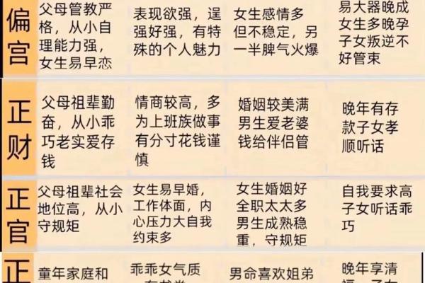 八字算命解释,最全八字解析