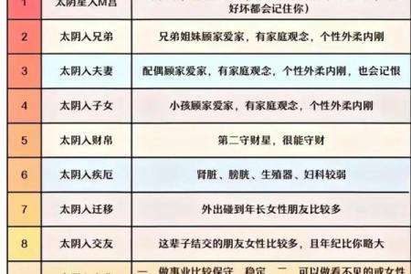 紫微斗数之福德宫与诸星，紫微星在福德宫是什么意思？
