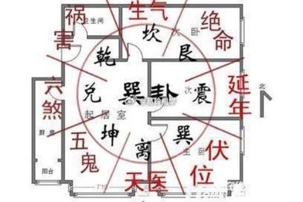 八字方位 八字方位