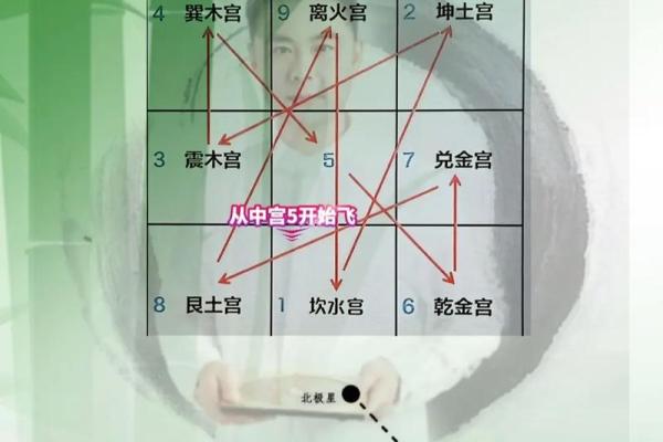 八字方位 八字方位