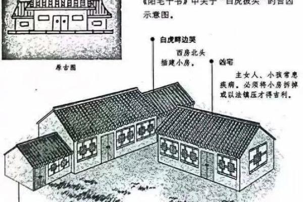 农村小房子风水禁忌大全