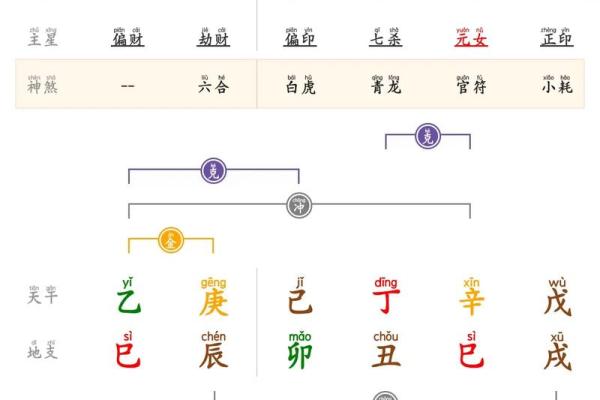 四柱八字预测算命时地支藏干对命局怎么作用