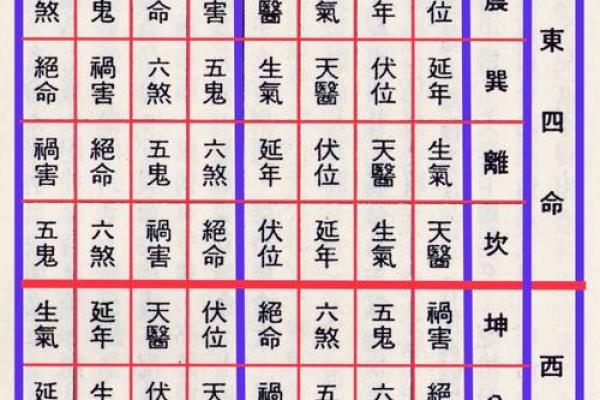 准确率高吗？八宅风水常规基础