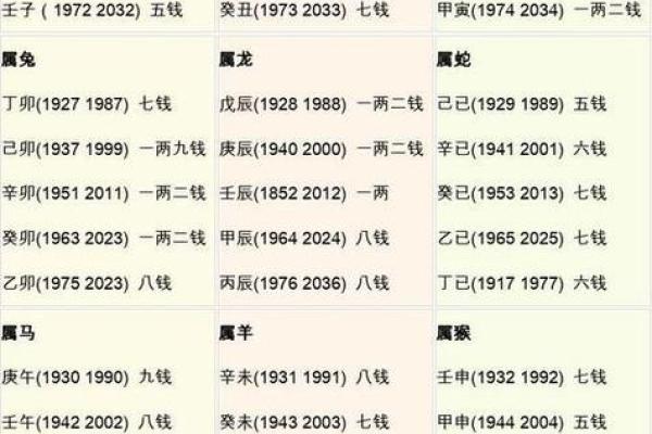 八字算命准确率表图片 八字算命准确率表图片