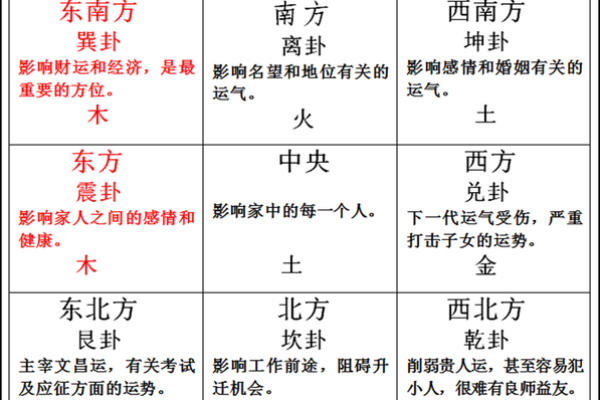 揭秘厨房对阳台风水讲究有哪些