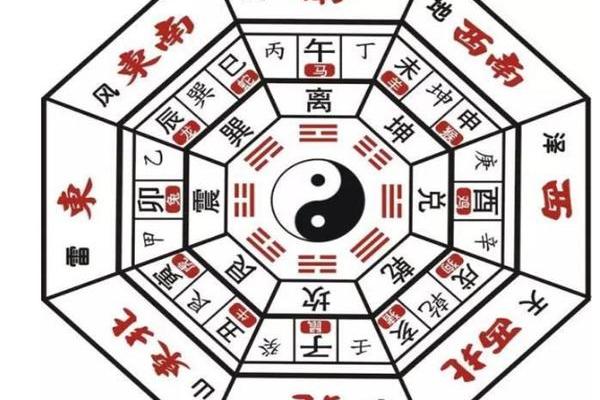 天象风水_古代皇宫风水格局什么部门负责